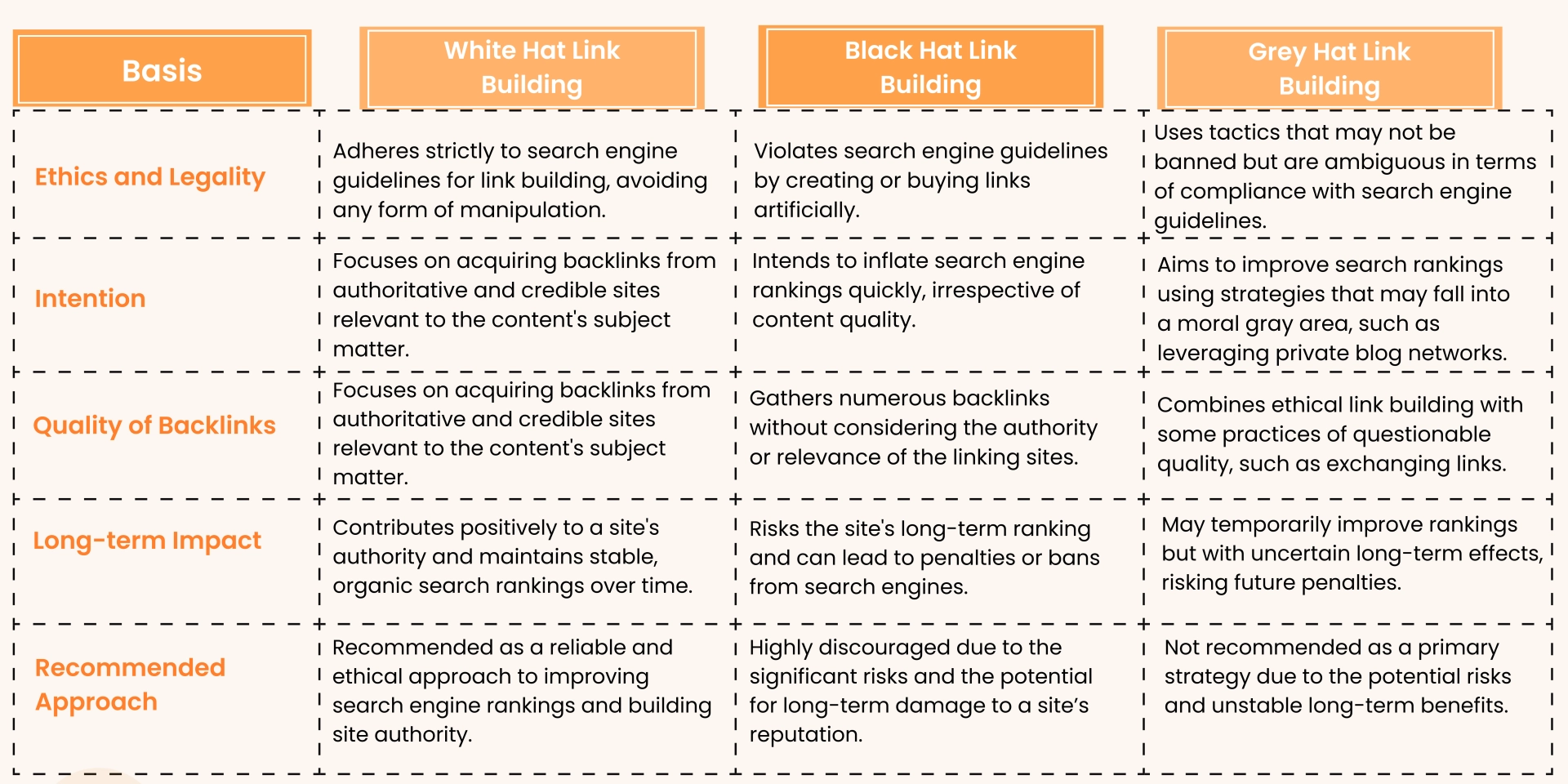 white hat link building